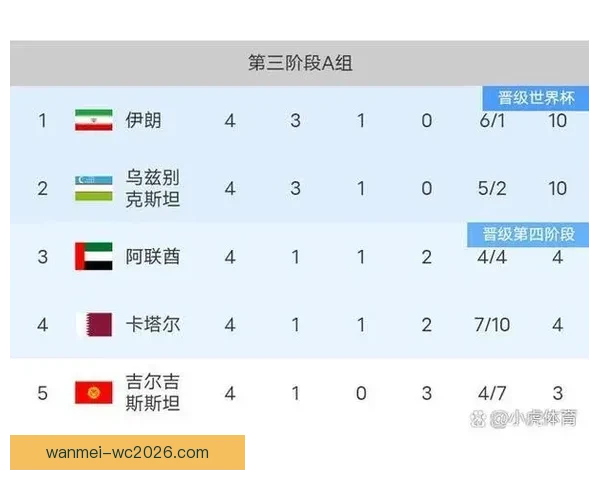 2026世界杯赔率走势分析与各大球队冠军概率变化揭秘