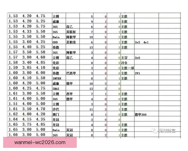 揭秘最新足球竞猜赔率走势助你精准把握胜负关键策略