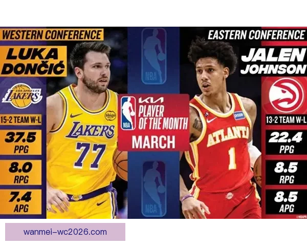 东契奇约翰逊荣膺三月最佳球员文班连续三次摘最佳防守奖