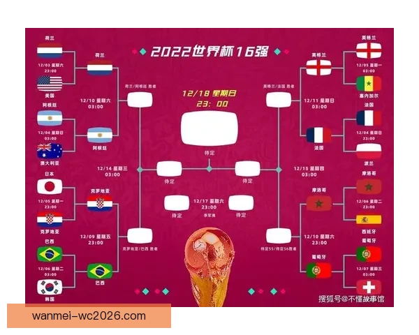 世界杯竞猜比分全攻略 精准预测技巧与玩法解析