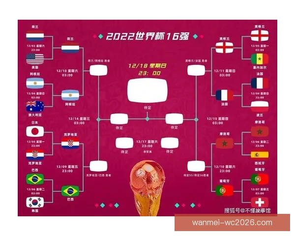 世界杯竞猜比分全攻略 精准预测技巧与玩法解析