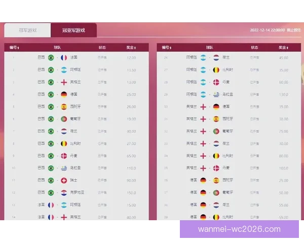 世界杯赛事全解析与投注技巧深度预测指南